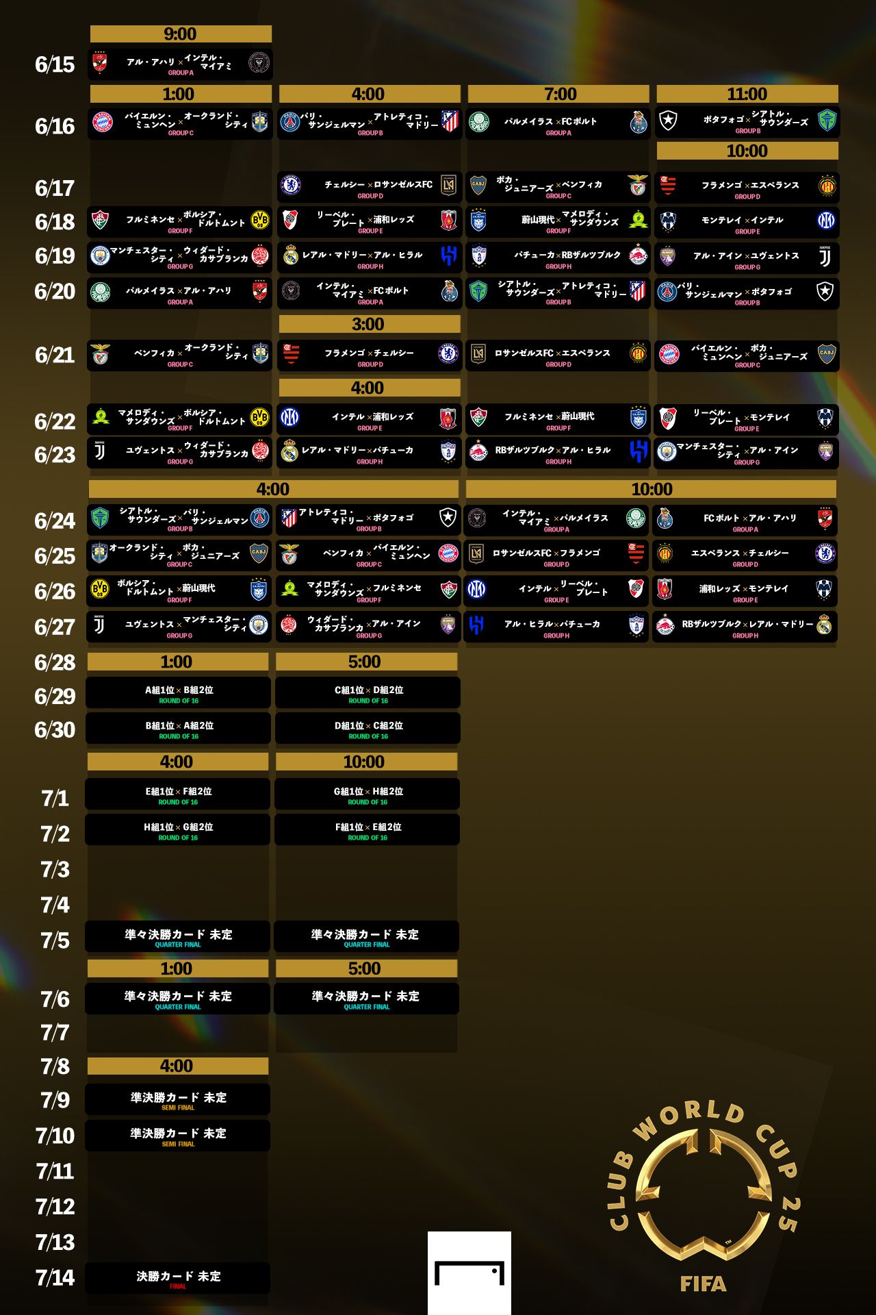 クラブW杯グループDの勝ち上がり予想｜チェルシーの行方は